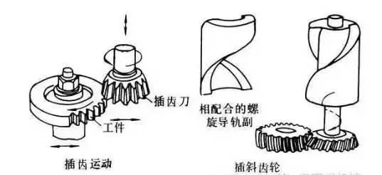 6種齒輪機械加工方式你了解多少？